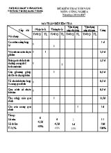 Đề kiểm tra cuối năm môn Công nghệ Lớp 6 - Năm học 2016-2017 - Trường THCS Quang Trung (Có đáp án)